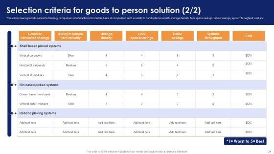 Optimizing_Automated_Supply_Chain_And_Logistics_Operations_Visibility_And_Transparency_Ppt_PowerPoint_Presentation_Complete_Deck_With_Slides_Slide_24.jpg