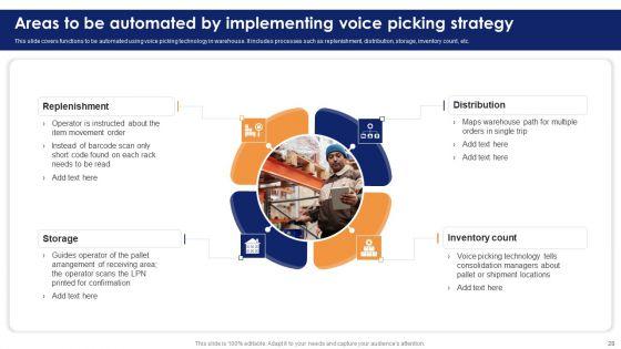 Optimizing_Automated_Supply_Chain_And_Logistics_Operations_Visibility_And_Transparency_Ppt_PowerPoint_Presentation_Complete_Deck_With_Slides_Slide_28.jpg