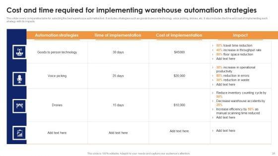 Optimizing_Automated_Supply_Chain_And_Logistics_Operations_Visibility_And_Transparency_Ppt_PowerPoint_Presentation_Complete_Deck_With_Slides_Slide_31.jpg