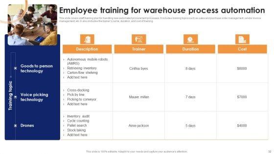 Optimizing_Automated_Supply_Chain_And_Logistics_Operations_Visibility_And_Transparency_Ppt_PowerPoint_Presentation_Complete_Deck_With_Slides_Slide_32.jpg