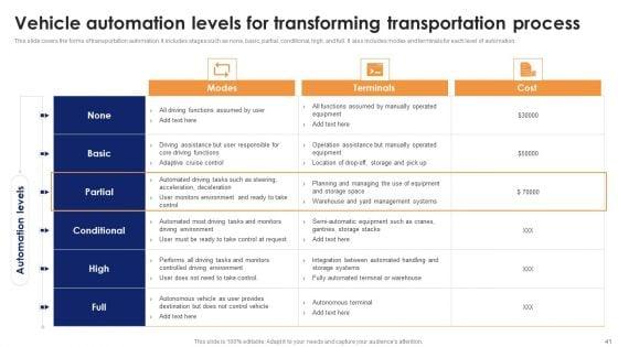 Optimizing_Automated_Supply_Chain_And_Logistics_Operations_Visibility_And_Transparency_Ppt_PowerPoint_Presentation_Complete_Deck_With_Slides_Slide_41.jpg