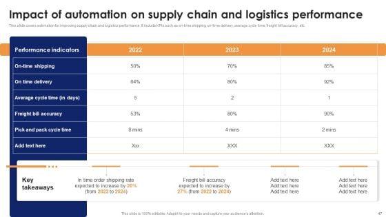 Optimizing_Automated_Supply_Chain_And_Logistics_Operations_Visibility_And_Transparency_Ppt_PowerPoint_Presentation_Complete_Deck_With_Slides_Slide_47.jpg