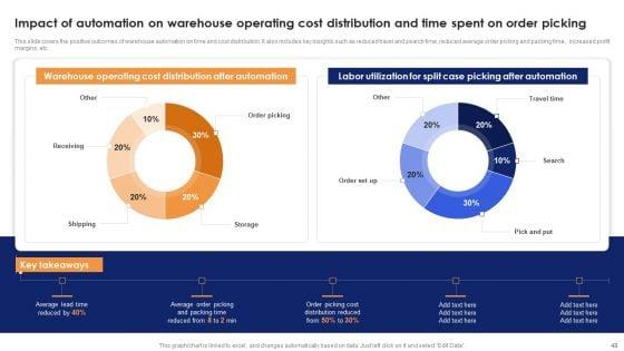 Optimizing_Automated_Supply_Chain_And_Logistics_Operations_Visibility_And_Transparency_Ppt_PowerPoint_Presentation_Complete_Deck_With_Slides_Slide_48.jpg