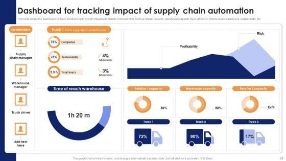 Optimizing_Automated_Supply_Chain_And_Logistics_Operations_Visibility_And_Transparency_Ppt_PowerPoint_Presentation_Complete_Deck_With_Slides_Slide_53.jpg
