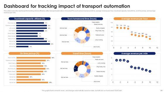 Optimizing_Automated_Supply_Chain_And_Logistics_Operations_Visibility_And_Transparency_Ppt_PowerPoint_Presentation_Complete_Deck_With_Slides_Slide_54.jpg