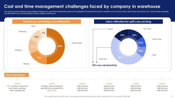 Optimizing_Automated_Supply_Chain_And_Logistics_Operations_Visibility_And_Transparency_Ppt_PowerPoint_Presentation_Complete_Deck_With_Slides_Slide_7.jpg