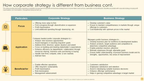 Optimizing_Business_Strategy_For_Effective_Futuristic_Transformation_Ppt_PowerPoint_Presentation_Complete_Deck_With_Slides_Slide_10.jpg