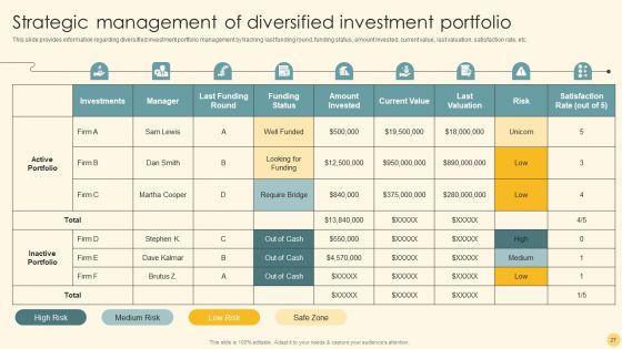 Optimizing_Business_Strategy_For_Effective_Futuristic_Transformation_Ppt_PowerPoint_Presentation_Complete_Deck_With_Slides_Slide_27.jpg