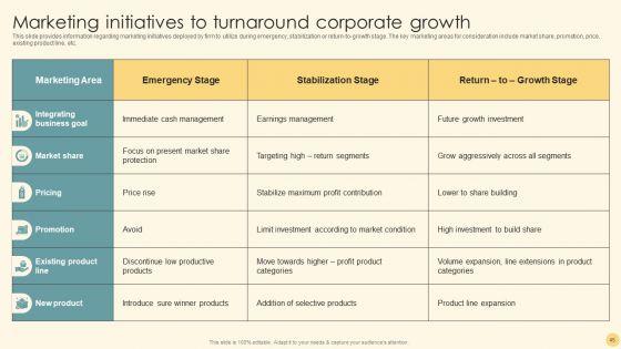 Optimizing_Business_Strategy_For_Effective_Futuristic_Transformation_Ppt_PowerPoint_Presentation_Complete_Deck_With_Slides_Slide_45.jpg