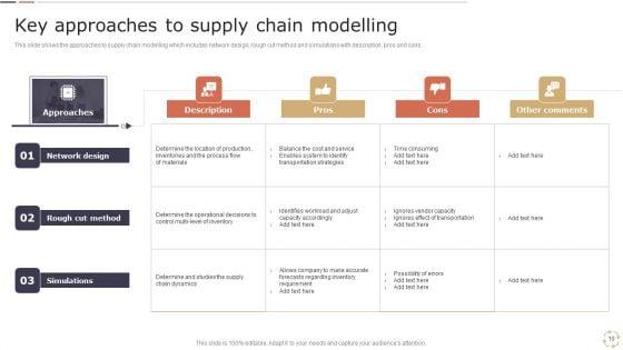 Optimizing_Logistics_Models_To_Enhance_Supply_Chain_Management_Ppt_PowerPoint_Presentation_Complete_Deck_With_Slides_Slide_10.jpg