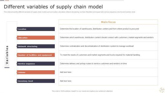 Optimizing_Logistics_Models_To_Enhance_Supply_Chain_Management_Ppt_PowerPoint_Presentation_Complete_Deck_With_Slides_Slide_11.jpg