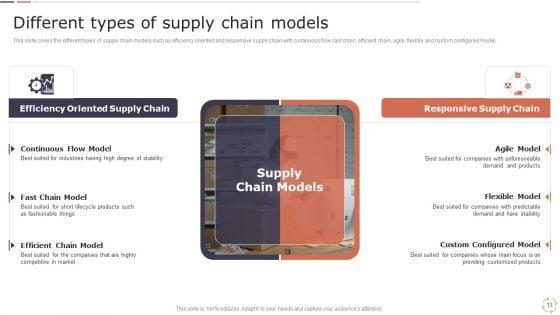 Optimizing_Logistics_Models_To_Enhance_Supply_Chain_Management_Ppt_PowerPoint_Presentation_Complete_Deck_With_Slides_Slide_13.jpg