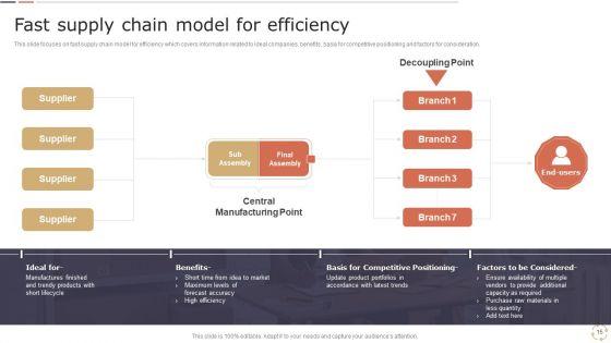 Optimizing_Logistics_Models_To_Enhance_Supply_Chain_Management_Ppt_PowerPoint_Presentation_Complete_Deck_With_Slides_Slide_15.jpg