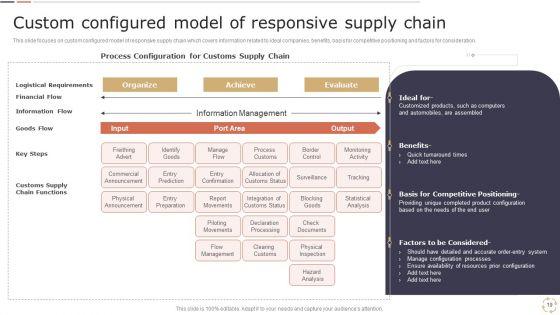 Optimizing_Logistics_Models_To_Enhance_Supply_Chain_Management_Ppt_PowerPoint_Presentation_Complete_Deck_With_Slides_Slide_19.jpg