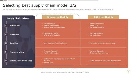 Optimizing_Logistics_Models_To_Enhance_Supply_Chain_Management_Ppt_PowerPoint_Presentation_Complete_Deck_With_Slides_Slide_22.jpg