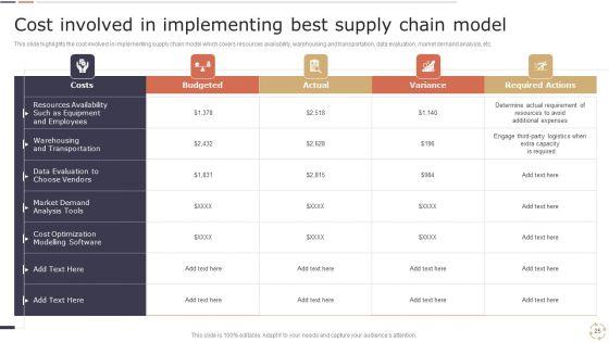 Optimizing_Logistics_Models_To_Enhance_Supply_Chain_Management_Ppt_PowerPoint_Presentation_Complete_Deck_With_Slides_Slide_25.jpg