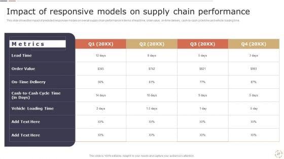 Optimizing_Logistics_Models_To_Enhance_Supply_Chain_Management_Ppt_PowerPoint_Presentation_Complete_Deck_With_Slides_Slide_27.jpg
