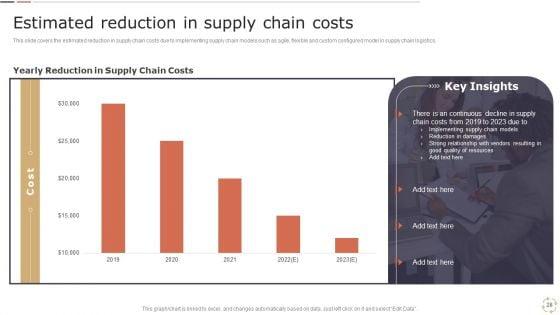 Optimizing_Logistics_Models_To_Enhance_Supply_Chain_Management_Ppt_PowerPoint_Presentation_Complete_Deck_With_Slides_Slide_28.jpg