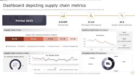 Optimizing_Logistics_Models_To_Enhance_Supply_Chain_Management_Ppt_PowerPoint_Presentation_Complete_Deck_With_Slides_Slide_31.jpg