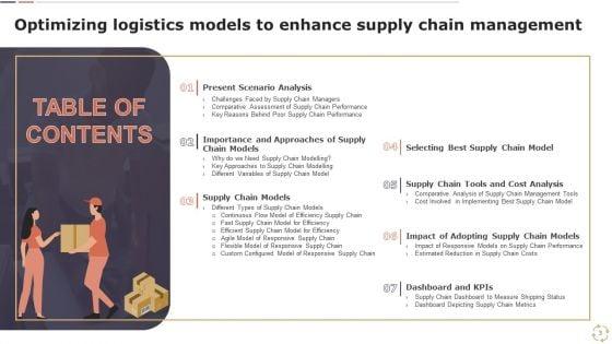 Optimizing_Logistics_Models_To_Enhance_Supply_Chain_Management_Ppt_PowerPoint_Presentation_Complete_Deck_With_Slides_Slide_3.jpg