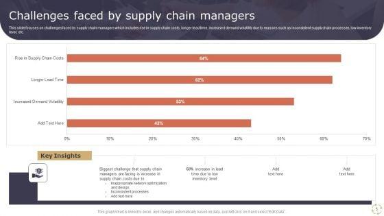 Optimizing_Logistics_Models_To_Enhance_Supply_Chain_Management_Ppt_PowerPoint_Presentation_Complete_Deck_With_Slides_Slide_5.jpg