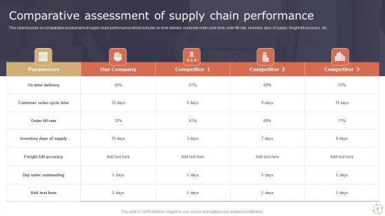 Optimizing_Logistics_Models_To_Enhance_Supply_Chain_Management_Ppt_PowerPoint_Presentation_Complete_Deck_With_Slides_Slide_6.jpg