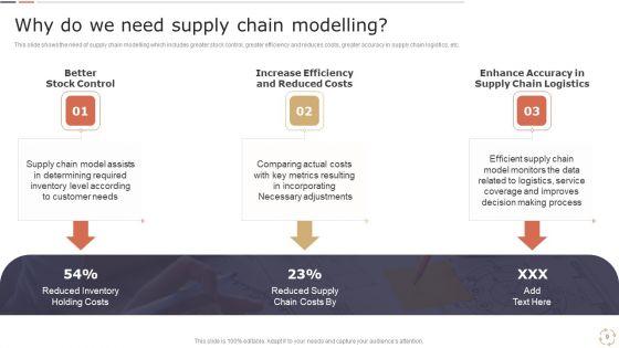 Optimizing_Logistics_Models_To_Enhance_Supply_Chain_Management_Ppt_PowerPoint_Presentation_Complete_Deck_With_Slides_Slide_9.jpg