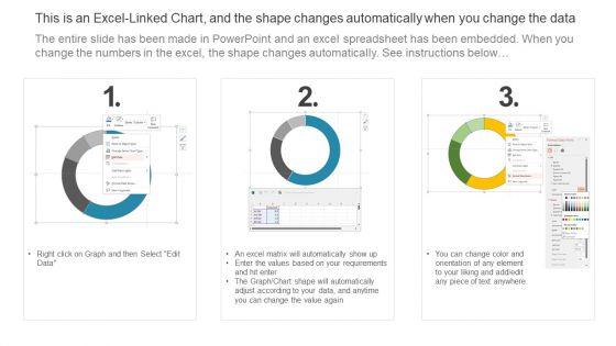 Optimizing_Multichannel_Strategy_To_Improve_User_Experience_Why_Customers_Quit_Purchasing_Products_Sample_PDF_Slide_2.jpg
