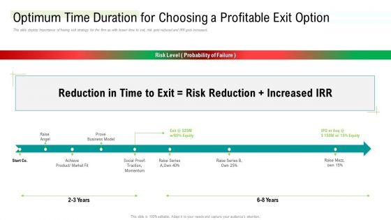 Optimum_Time_Duration_For_Choosing_A_Profitable_Exit_Option_Icons_PDF_Slide_1.jpg