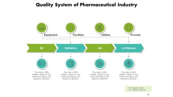 Organization_Purpose_And_Strategic_Direction_Implement_Assess_Continuous_Improvement_Ppt_PowerPoint_Presentation_Complete_Deck_Slide_10.jpg