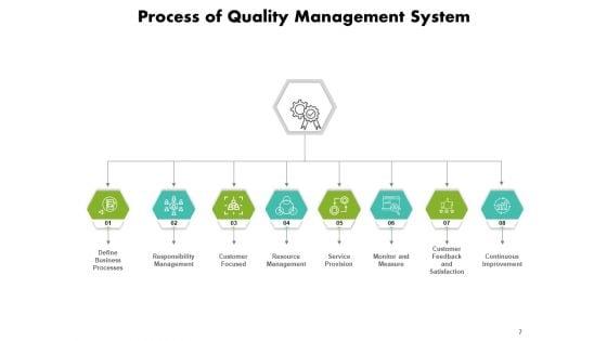 Organization_Purpose_And_Strategic_Direction_Implement_Assess_Continuous_Improvement_Ppt_PowerPoint_Presentation_Complete_Deck_Slide_7.jpg