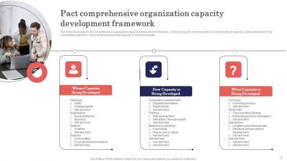 Organizational_Capacity_Development_Ppt_PowerPoint_Presentation_Complete_Deck_With_Slides_Slide_3.jpg