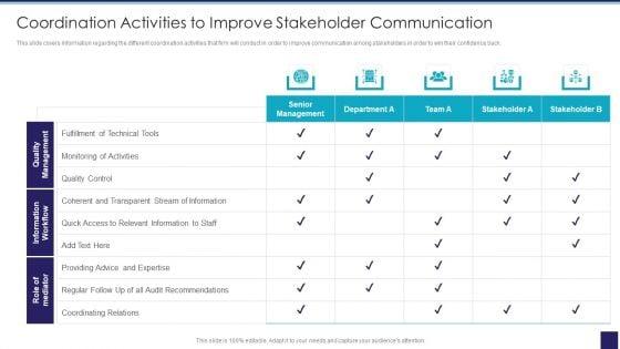 Organizational_Issue_Resolution_Tool_Coordination_Activities_To_Improve_Stakeholder_Communication_Demonstration_PDF_Slide_1.jpg