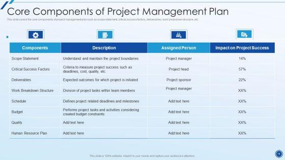 Organizing_Action_Plan_For_Successful_Project_Management_Ppt_PowerPoint_Presentation_Complete_Deck_With_Slides_Slide_10.jpg