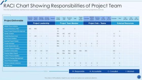 Organizing_Action_Plan_For_Successful_Project_Management_Ppt_PowerPoint_Presentation_Complete_Deck_With_Slides_Slide_30.jpg