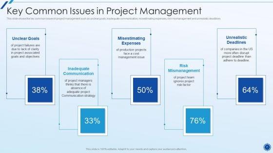 Organizing_Action_Plan_For_Successful_Project_Management_Ppt_PowerPoint_Presentation_Complete_Deck_With_Slides_Slide_7.jpg