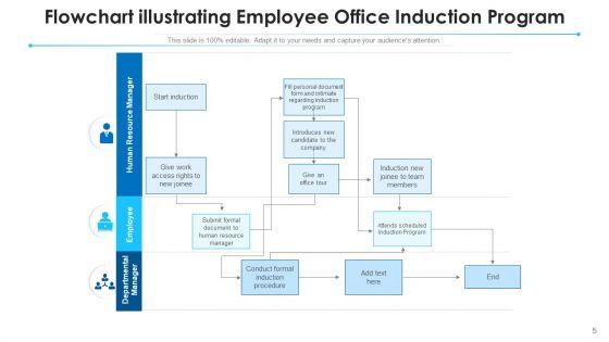 Orientation_Programme_Performance_Development_Ppt_PowerPoint_Presentation_Complete_Deck_Slide_5.jpg