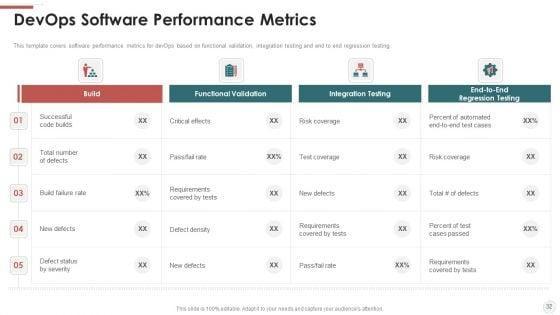 Outline_For_Devops_Benefits_Culture_Performance_Indicators_And_Implementation_Roadmap_Ppt_PowerPoint_Presentation_Complete_With_Slides_Slide_32.jpg