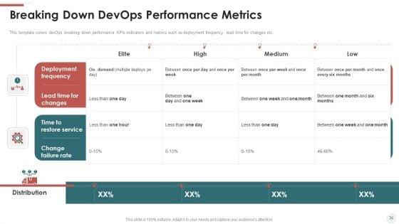 Outline_For_Devops_Benefits_Culture_Performance_Indicators_And_Implementation_Roadmap_Ppt_PowerPoint_Presentation_Complete_With_Slides_Slide_34.jpg