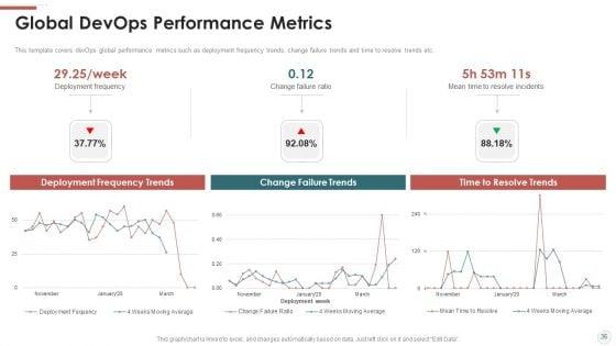 Outline_For_Devops_Benefits_Culture_Performance_Indicators_And_Implementation_Roadmap_Ppt_PowerPoint_Presentation_Complete_With_Slides_Slide_36.jpg