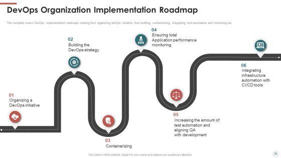 Outline_For_Devops_Benefits_Culture_Performance_Indicators_And_Implementation_Roadmap_Ppt_PowerPoint_Presentation_Complete_With_Slides_Slide_38.jpg