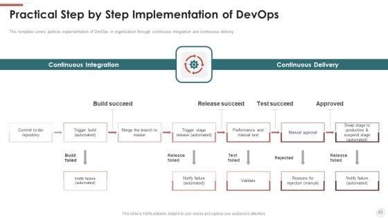 Outline_For_Devops_Benefits_Culture_Performance_Indicators_And_Implementation_Roadmap_Ppt_PowerPoint_Presentation_Complete_With_Slides_Slide_43.jpg