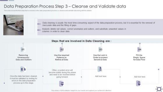 Outline_Of_Data_Preprocessing_Strategies_And_Importance_Data_Preparation_Process_Step_3_Cleanse_And_Validate_Data_Professional_PDF_Slide_1.jpg