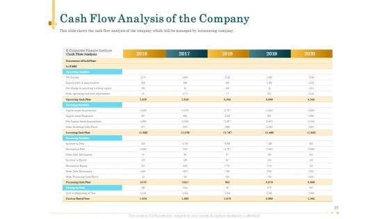Outsource_Bookkeeping_Service_To_Effectively_Manage_Enterprise_Financial_Transactions_Ppt_PowerPoint_Presentation_Complete_Deck_With_Slides_Slide_31.jpg