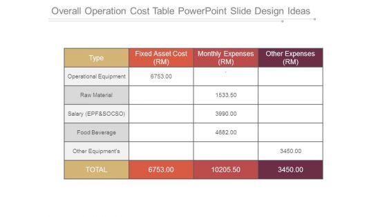 Overall_Operation_Cost_Table_Powerpoint_Slide_Design_Ideas_1.jpg