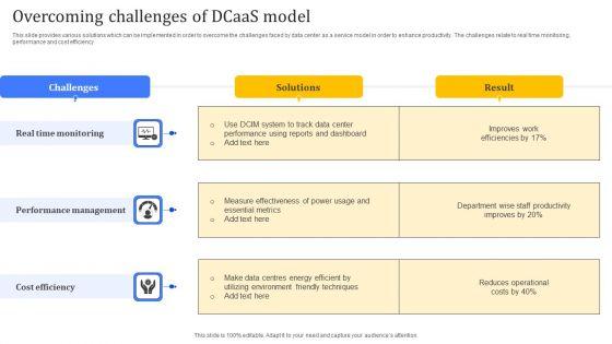 Overcoming_Challenges_Of_Dcaas_Model_Template_PDF_Slide_1.jpg