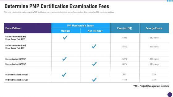 PMP_Acceptability_Benchmarks_IT_Determine_PMP_Certification_Examination_Fees_Elements_PDF_Slide_1.jpg