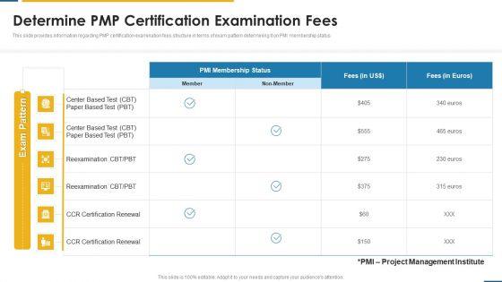 PMP_Certification_Criteria_IT_Determine_PMP_Certification_Examination_Fees_Ppt_Gallery_Ideas_PDF_Slide_1.jpg