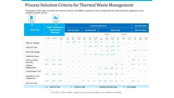 Pathways_To_Envirotech_Sustainability_Process_Selection_Criteria_For_Thermal_Waste_Management_Topics_PDF_Slide_1.jpg