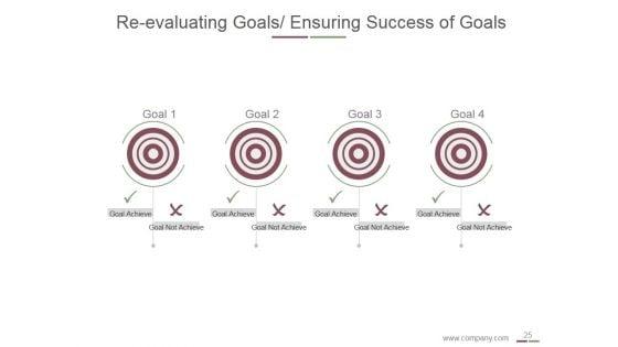 Pdca_Cycle_And_Continuous_Improvement_Ppt_PowerPoint_Presentation_Complete_Deck_With_Slides_Slide_25.jpg